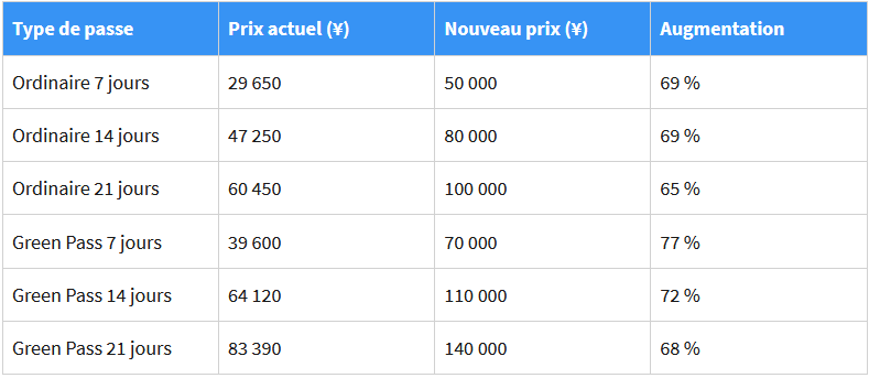Tableau des comparatifs des prix JR